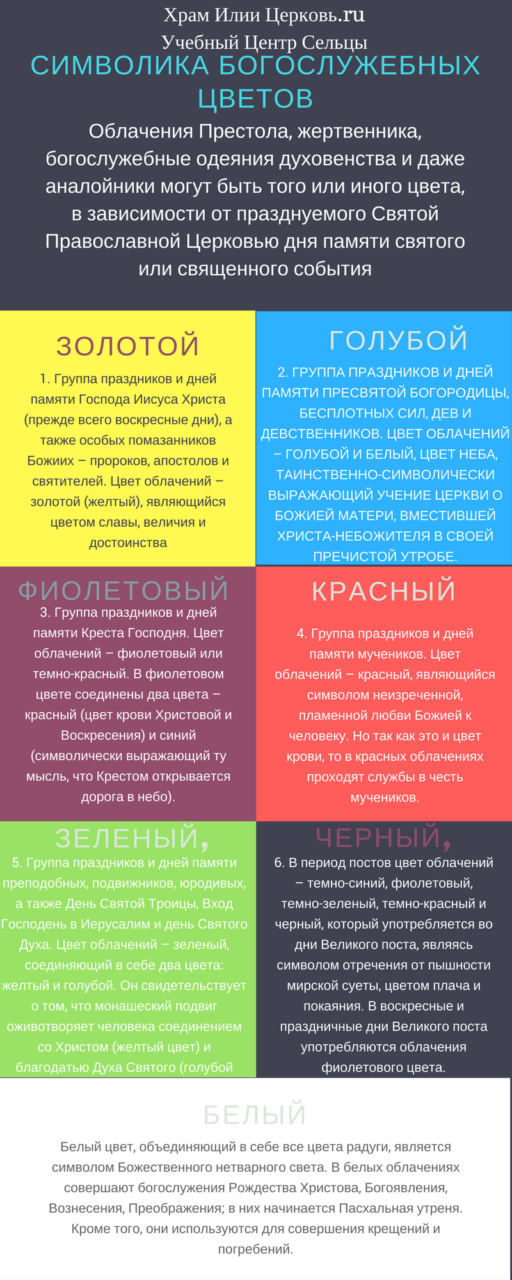 Вознесение цвет облачения. Цвет одеяния священников таблица. Цвета облачений священников таблица. Цвета богослужебных облачений. Цвета облачений священников в праздники.